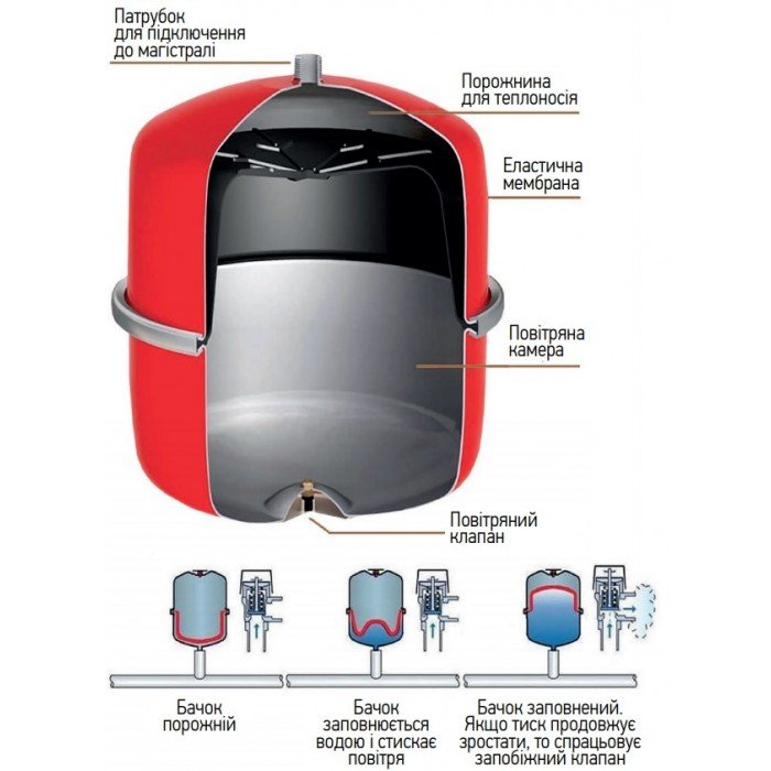 Бак расширительный Koer BV19 для системы отопления (вертикальный) 19л 3/4" EPDM (KB0014)