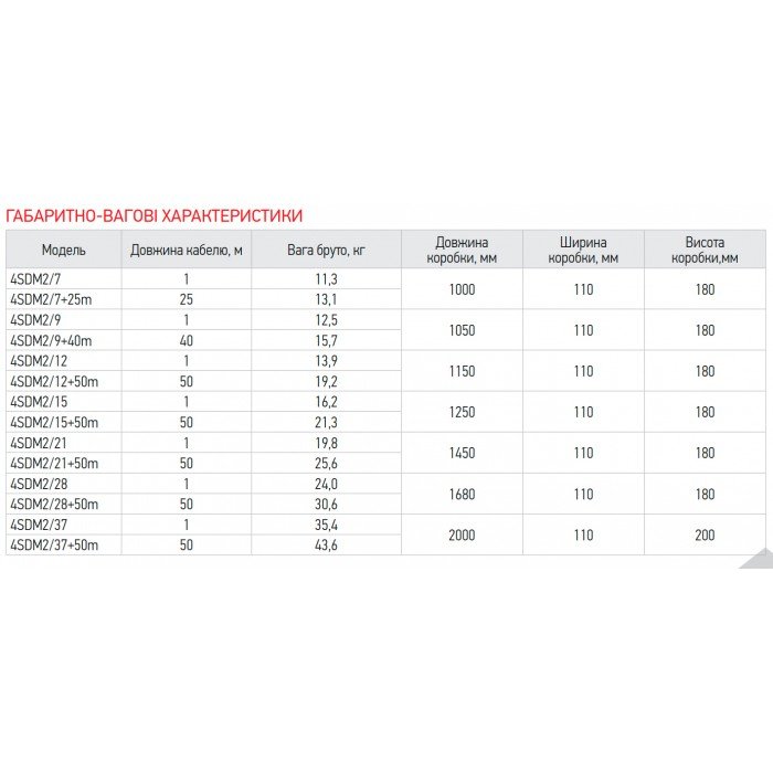 Насос скважинный центробежный Koer 4SDM 2/28+50M +пульт (KP2638)