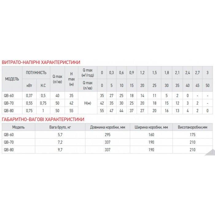 Насос поверхностный вихревой Koer QB-60 (KP2651) Насос поверхностный вихревой Koer QB-60 (KP2651)