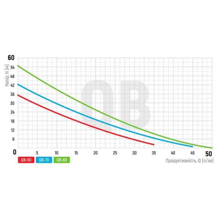 Насос поверхностный вихревой Koer QB-60 (KP2651) Насос поверхностный вихревой Koer QB-60 (KP2651)