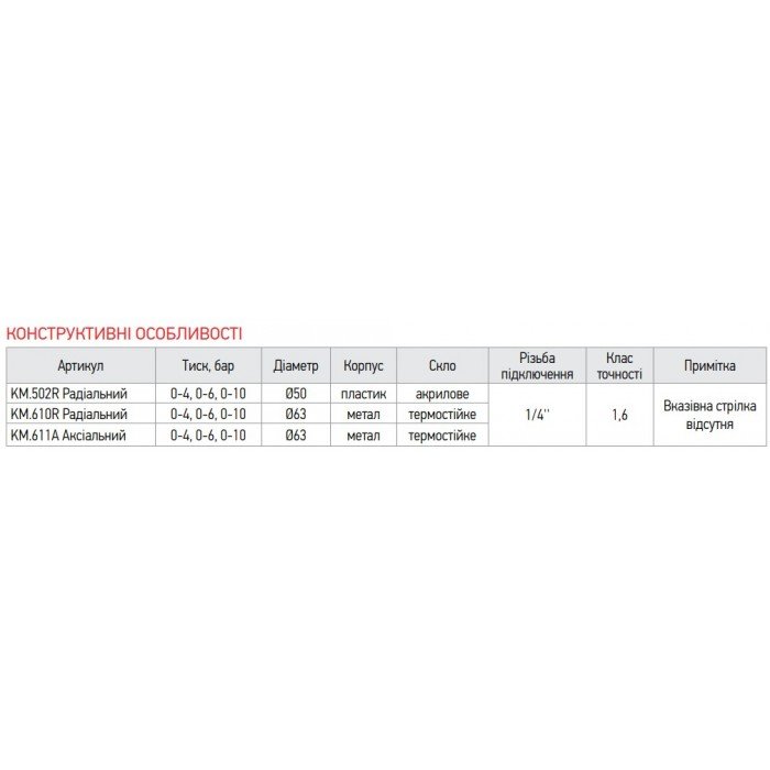 Манометр радиальный KOER KM.610R D 63мм (0-10 bar) 1/4''-1/2'' (KR2902)