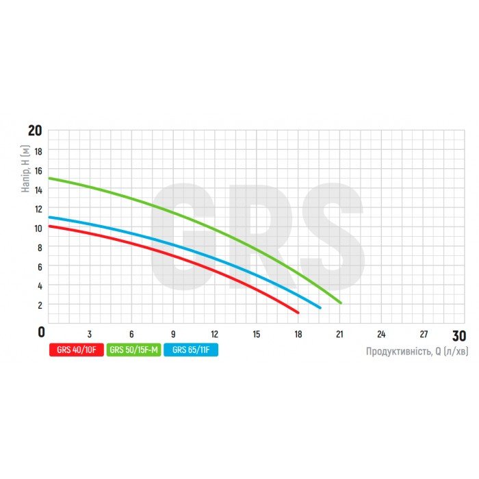 Насос циркуляционный фланцевый Koer GRS 50/15F-M (KP2770)